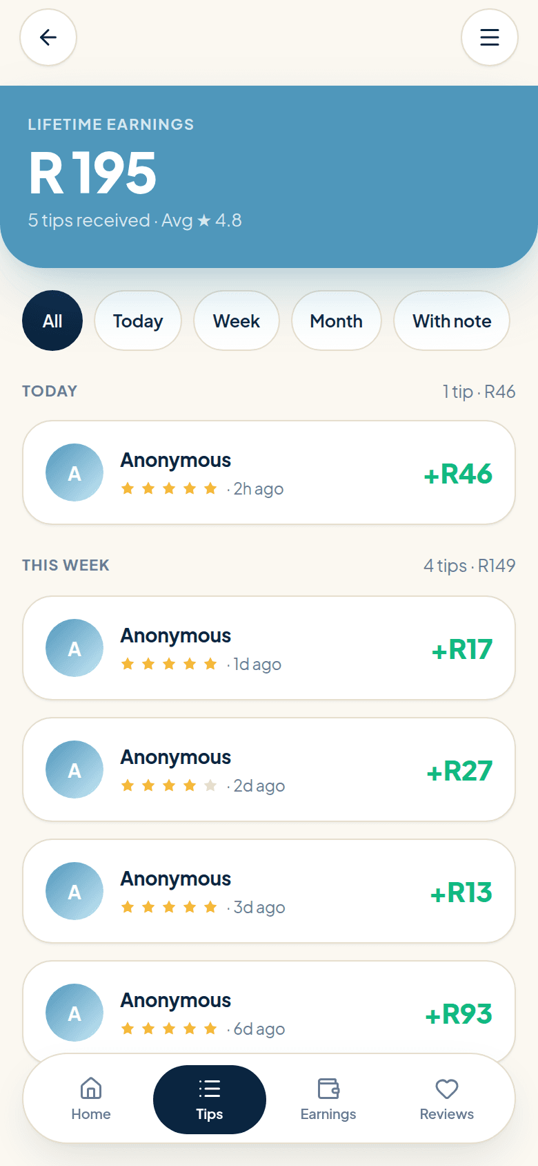 Worker tips feed