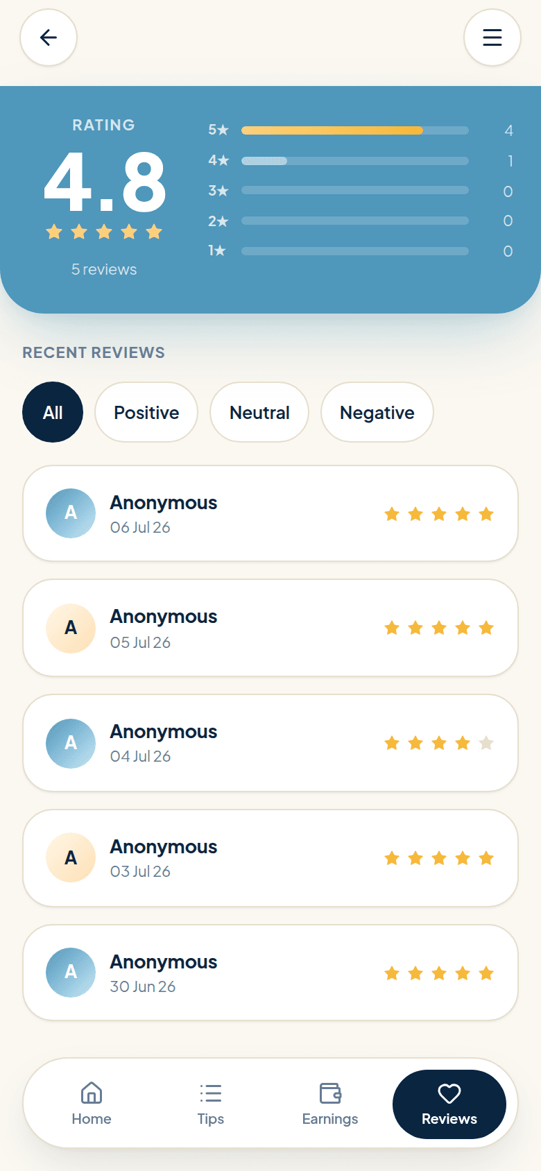 Worker reviews